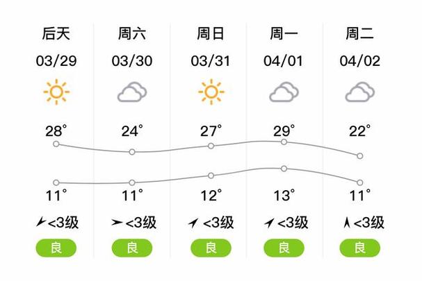 河南全省天气预报图？河南省15天天气预报查询？  第2张