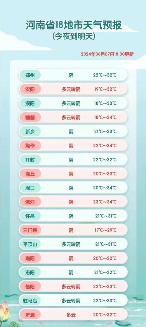 河南全省天气预报图？河南省15天天气预报查询？  第4张