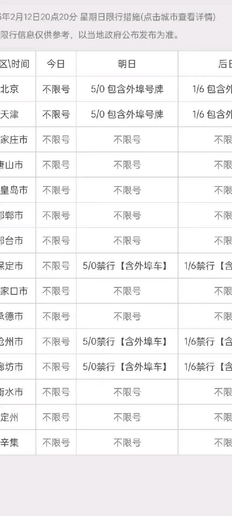 石家庄限号查询最新4月，石家庄限号查询最新4月1日  第2张