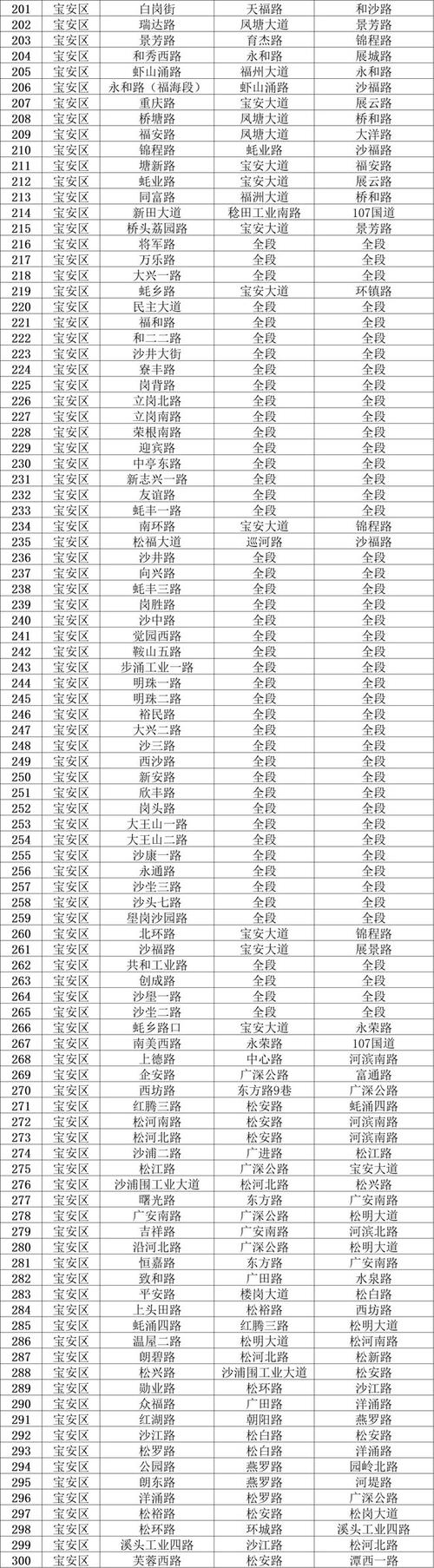 深圳限行区域？深圳限行区域和时间？  第2张
