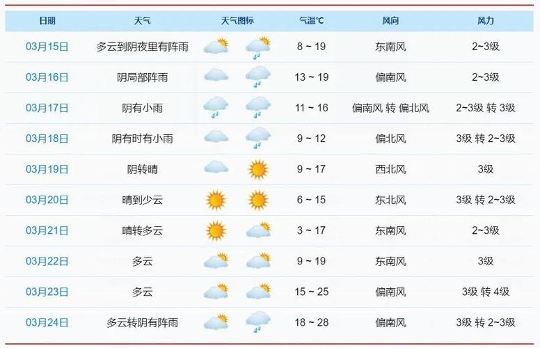 海盐天气40天预报，海盐天气40天预报查询？  第1张