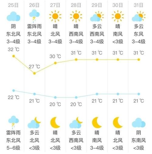 25号北京天气预报，北京2527号天气  第3张