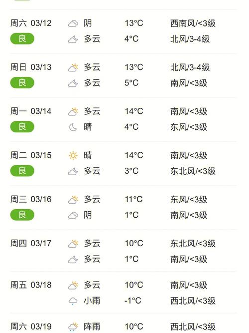 25号北京天气预报，北京2527号天气  第6张