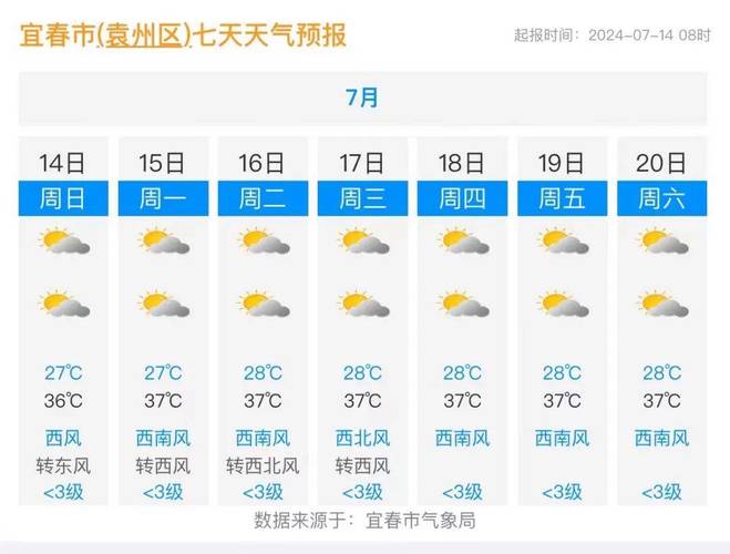 宜兴5月份天气情况，宜兴5月份天气情况查询？  第3张
