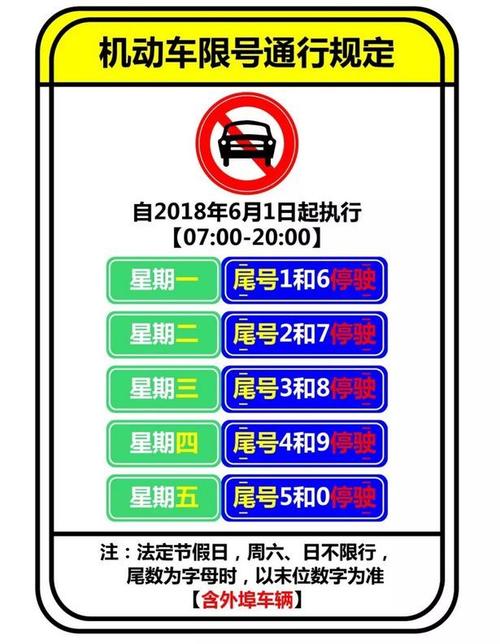 五月限行尾号，五月限行尾号是什么？  第3张