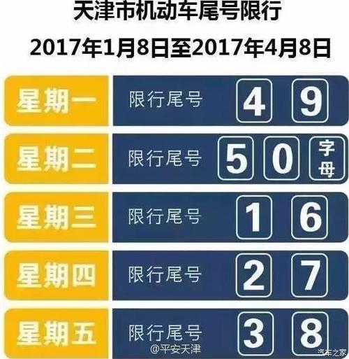 五月限行尾号，五月限行尾号是什么？  第4张