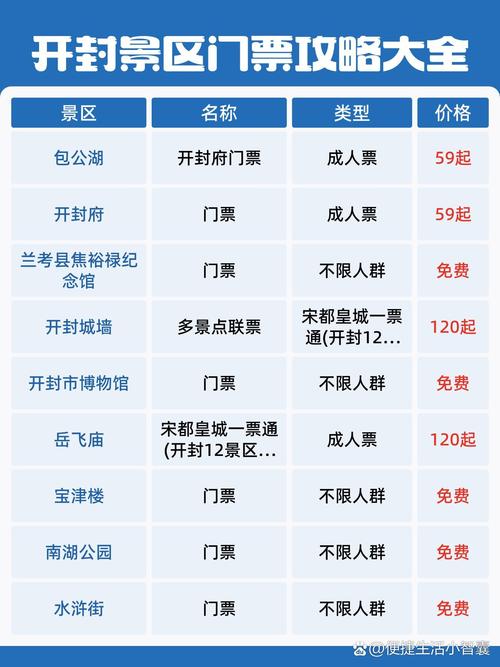 今天开封限号查询？开封今天限号限什么号？  第3张