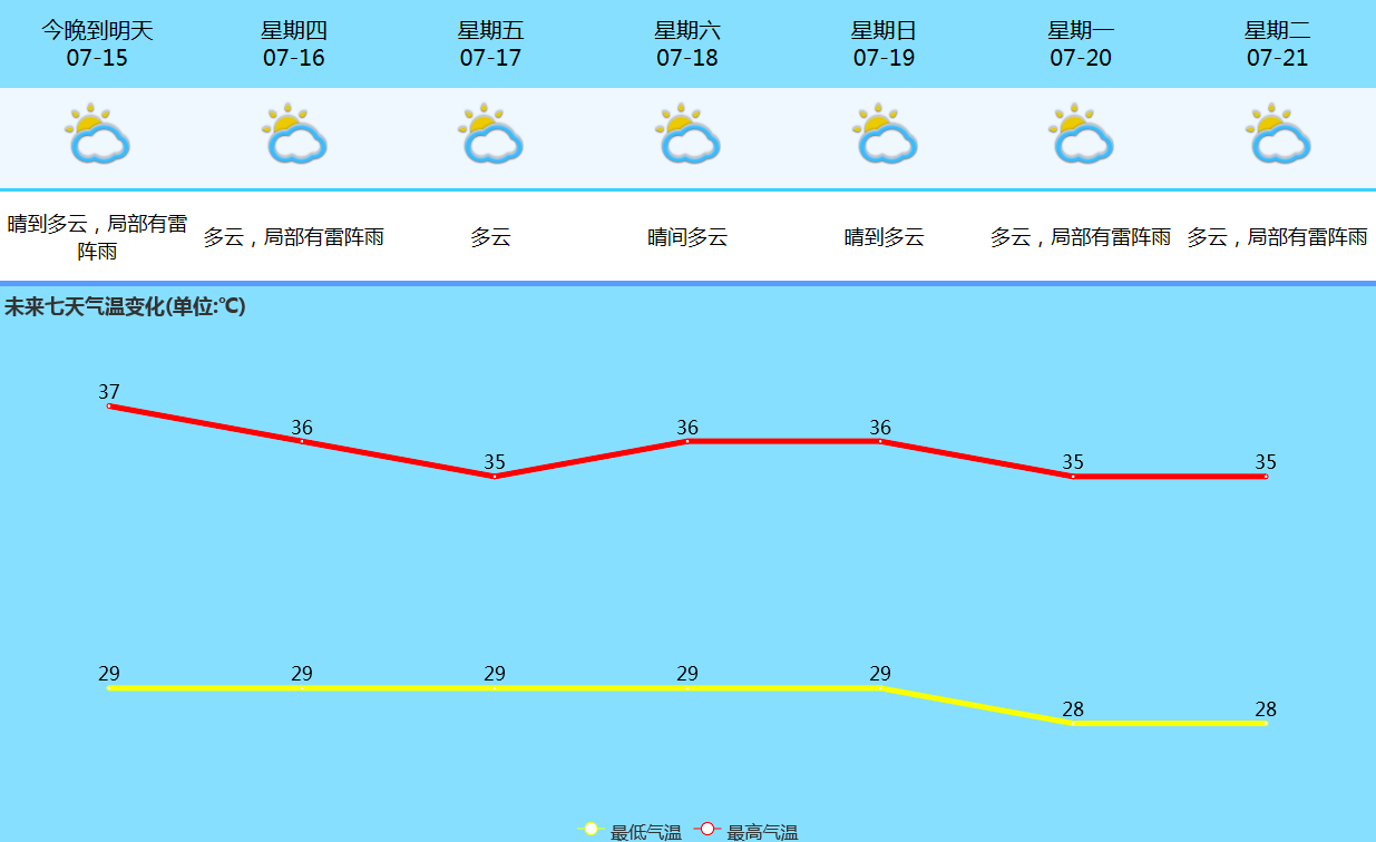 广东花都天气30天，广东省广州市花都天气预报？  第1张