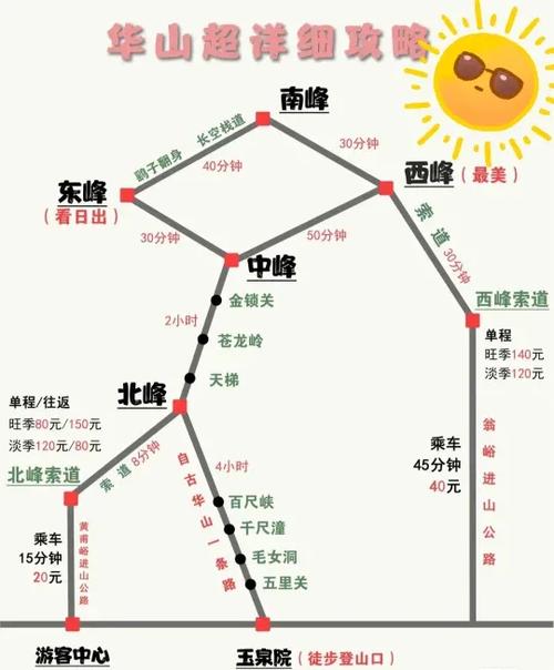 上林天气15天预报，上林实时天气预报？  第6张