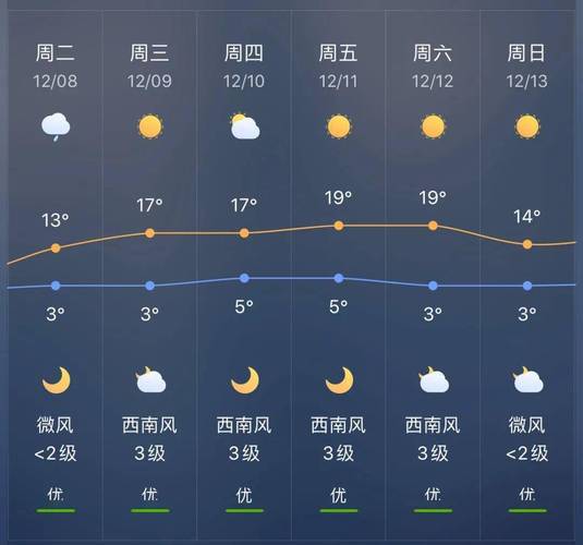 德州市最新天气预报？德州市最新天气预报啊？  第6张