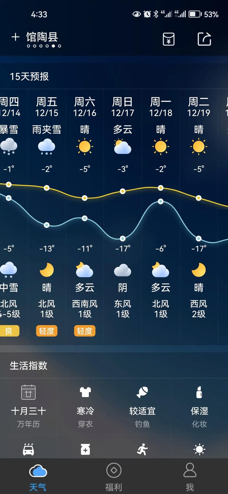 山东一周内天气预报，山东近一星期天气  第1张