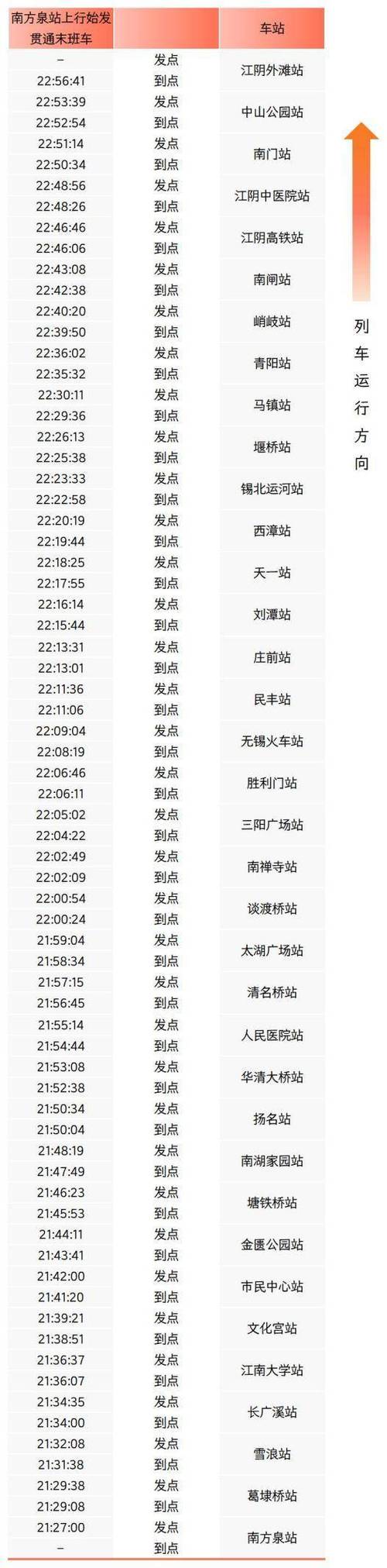 昌黎天气预报分时段？昌黎天气24小时实时？  第6张
