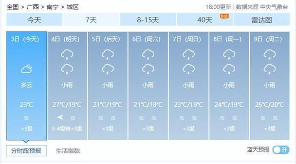 一个星期的天气南宁，查看南宁天气一个星期  第5张