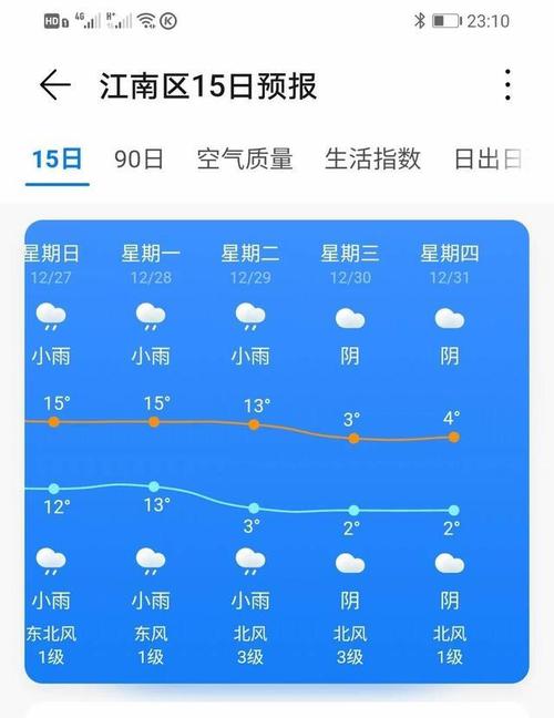 一个星期的天气南宁，查看南宁天气一个星期  第4张