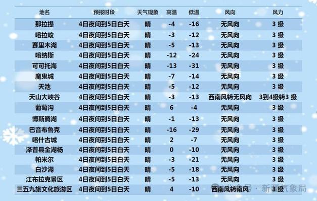 伊宁市天气预报30？伊宁市天气预报30天查询结果？  第5张