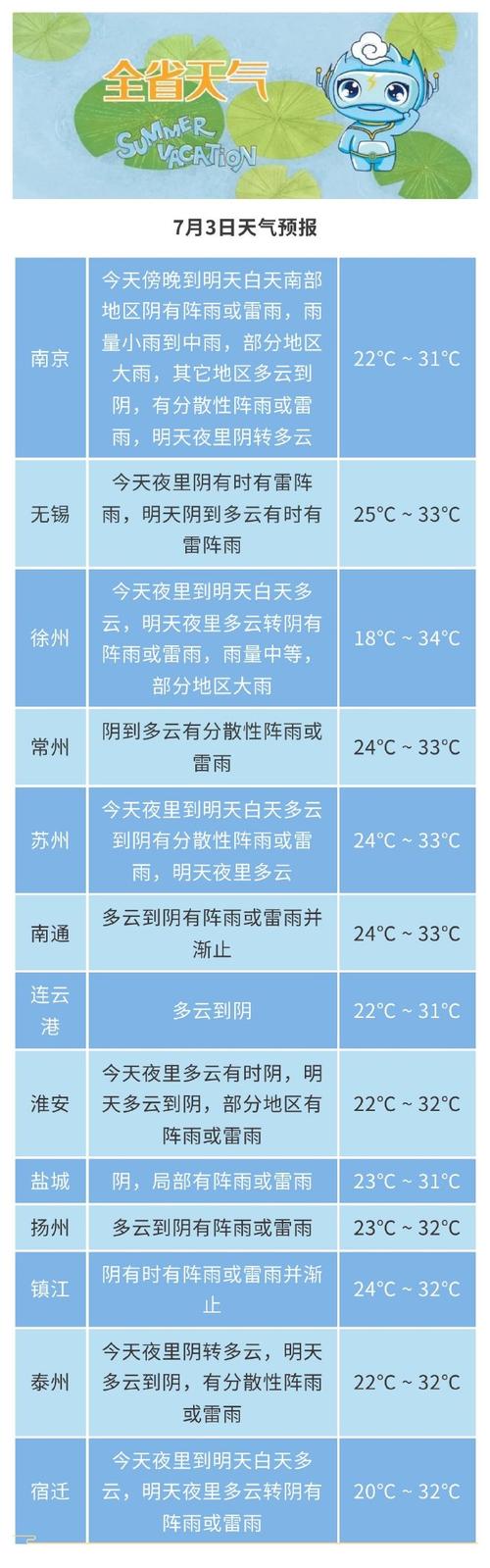 江苏南京40天天气？南京天气 40天？  第1张