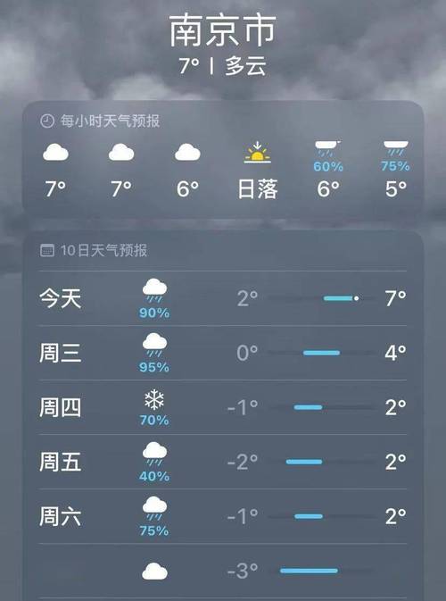 江苏南京40天天气？南京天气 40天？  第2张