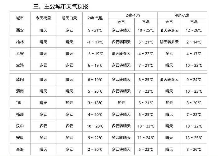 江苏南京40天天气？南京天气 40天？  第4张