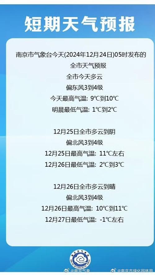 江苏南京40天天气？南京天气 40天？  第5张