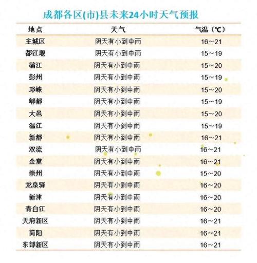 成都十二月天气情况？成都十二月份天气多少度？  第1张