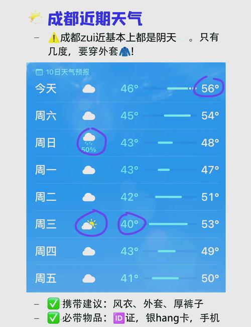 成都十二月天气情况？成都十二月份天气多少度？  第3张