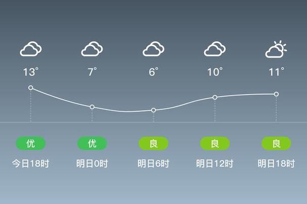 浦江下星期天气预报，浦江下星期天气预报查询？  第1张