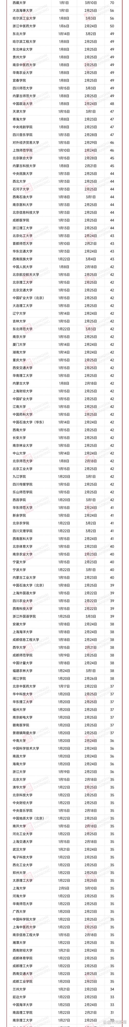 浦江下星期天气预报，浦江下星期天气预报查询？  第6张