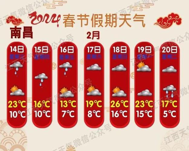 南昌天气预报天查询，南昌天气预报南昌天气预报一周,15天,30天天气？  第1张