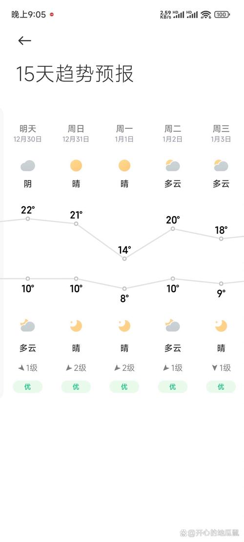 南昌天气预报天查询，南昌天气预报南昌天气预报一周,15天,30天天气？  第4张