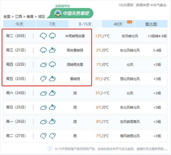 南昌天气预报天查询，南昌天气预报南昌天气预报一周,15天,30天天气？  第5张