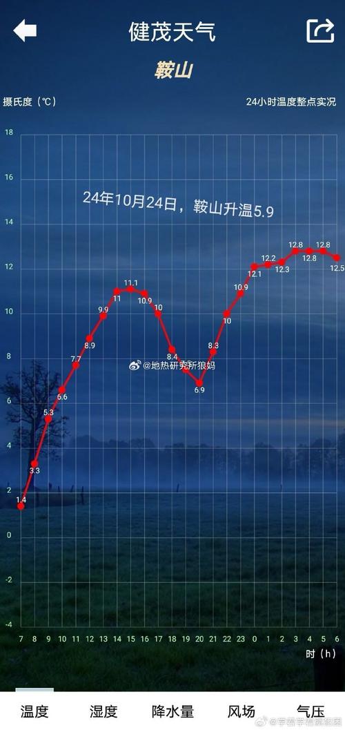 平舆县半月天气预报？平舆县十五天天气？  第3张