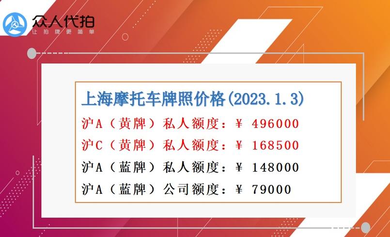 上海摩托车，上海摩托车政策  第3张
