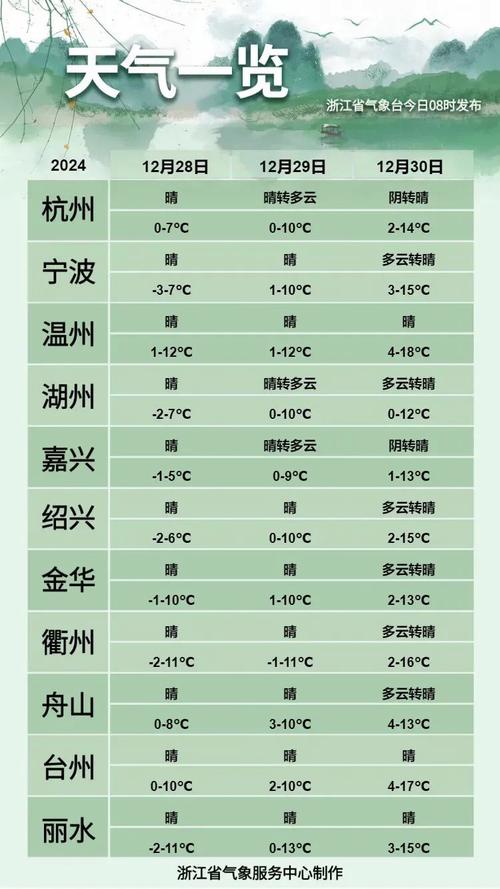 海盐6月份历史天气，海盐六月份天气  第1张