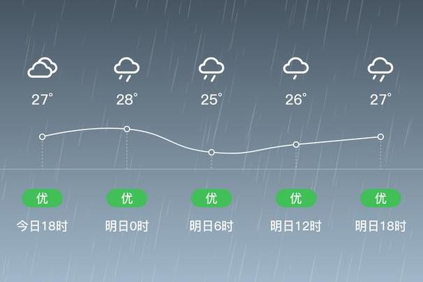 钦州45天天气预报，广西钦州天气预报30天查询？  第2张