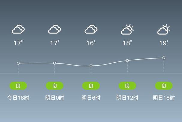 钦州45天天气预报，广西钦州天气预报30天查询？  第5张