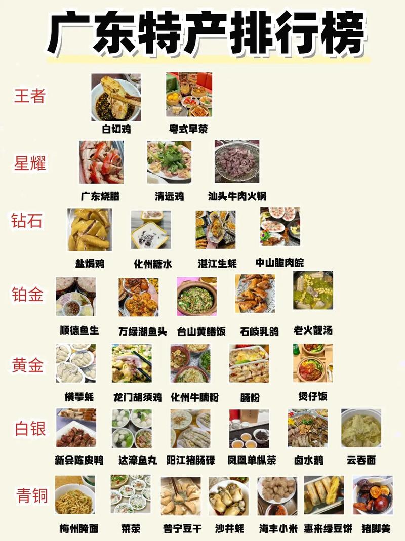 广东特产美食做法，广东特产美食做法视频？  第6张