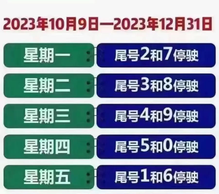 北京限行时间和范围，北京限行时间和范围外地车早晚高峰  第3张