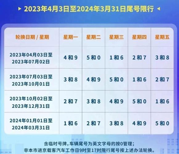 北京限行时间和范围，北京限行时间和范围外地车早晚高峰  第6张