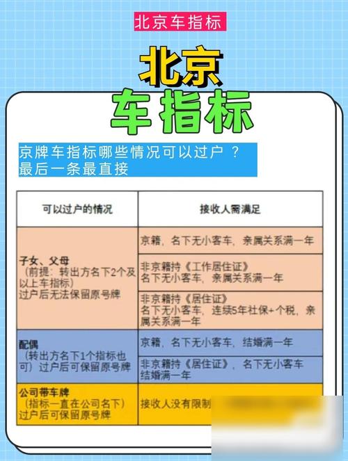 外地车牌照在北京怎么长期开？外地车牌在北京可以开多少天？  第1张