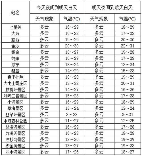 一周内梨树天气预报？一周内梨树天气预报15天？  第3张