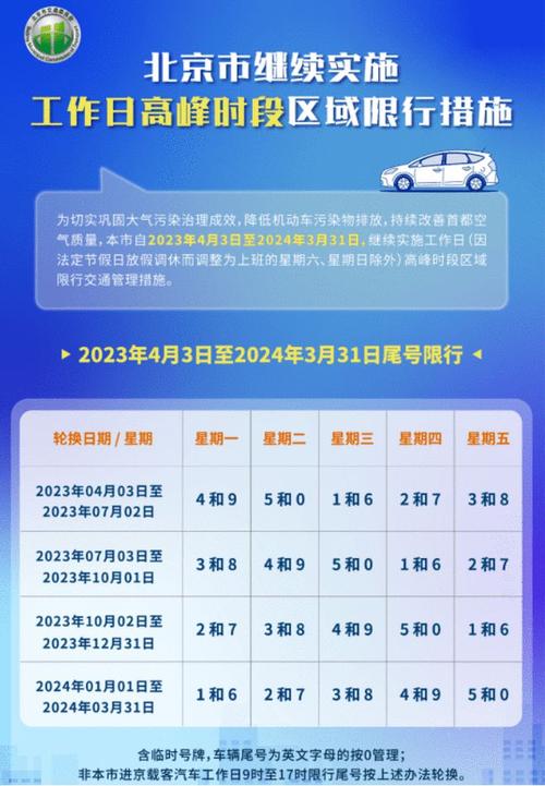 安国限号2021最新限号时间，安国限号查询表？  第1张