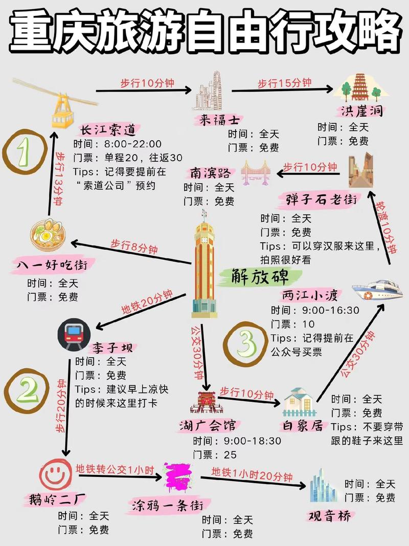 人人游重庆美食攻略，人人乐重庆有多少家  第1张