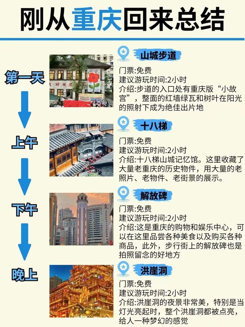 人人游重庆美食攻略，人人乐重庆有多少家  第3张