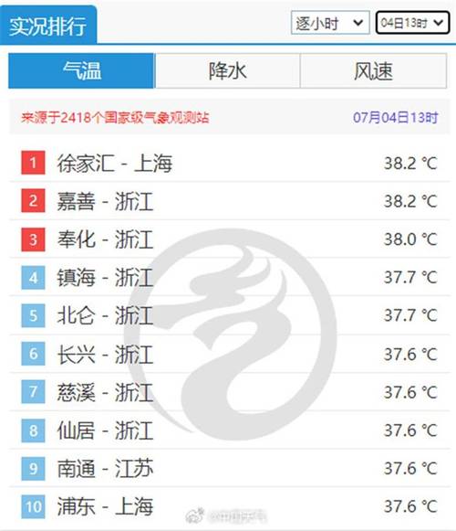 上海20日天气预报，上海20日天气预报查询表格最新？  第2张