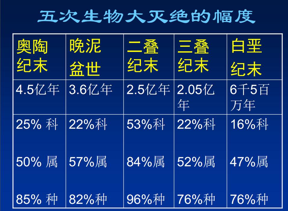 2012人类真的灭绝了吗，2012人类已经灭绝证据那人类又怎么活着？  第1张