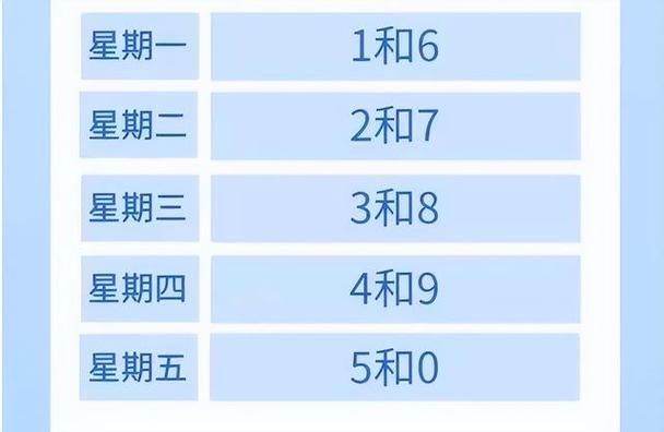 深泽限号查询今天，深泽限号日期表  第6张