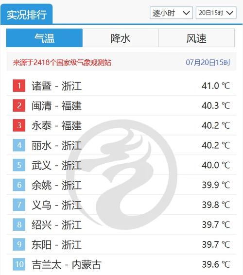 诸暨市一周天气预报，诸暨天气预报15天查询2345下载？  第2张