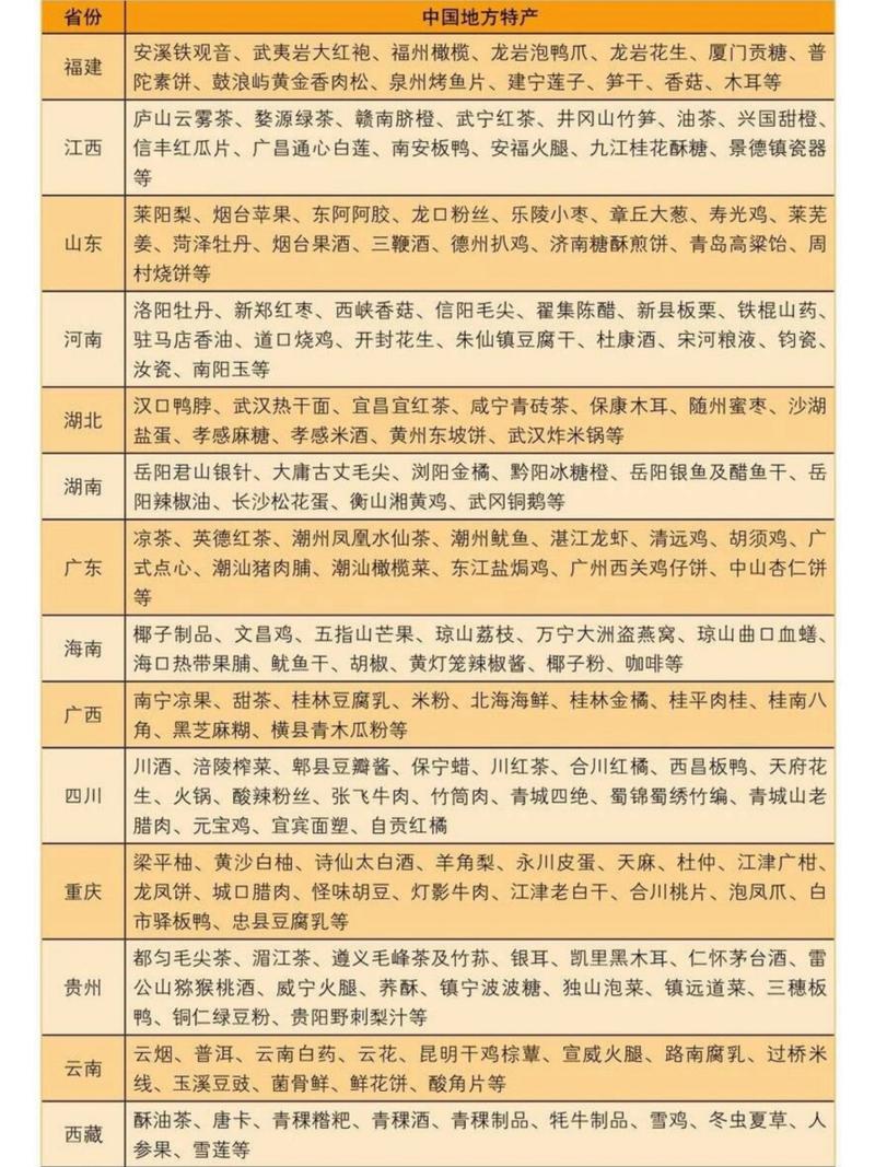 推荐美食特产？美食特产有哪些？  第2张