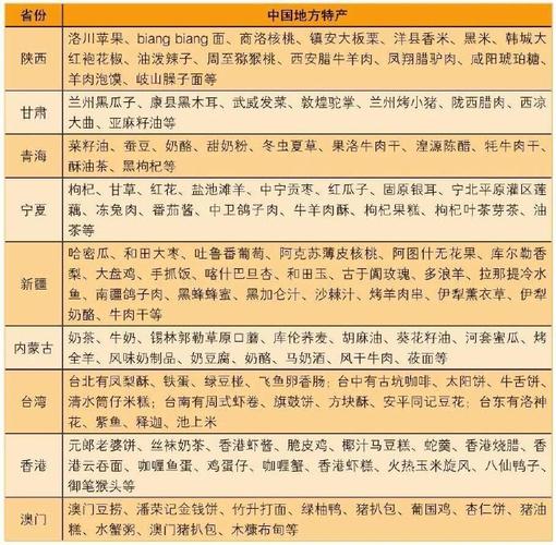 推荐美食特产？美食特产有哪些？  第4张