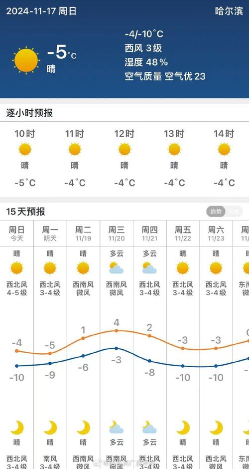 牡丹江近半个月天气？牡丹江最近几天天气预报？  第4张